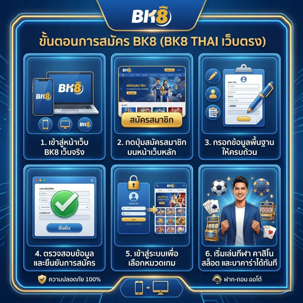 สมัคร bk8